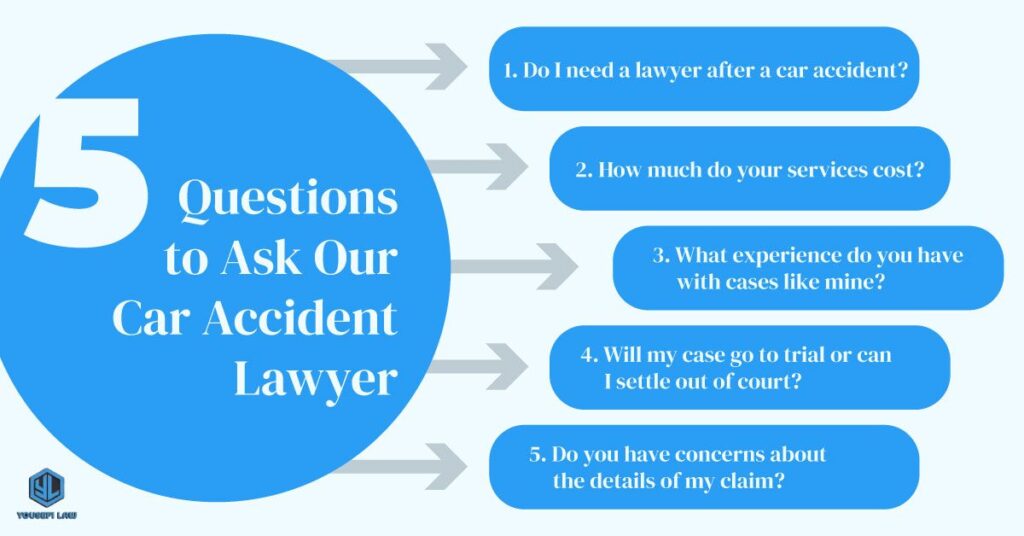 questions to ask a car accident lawyer