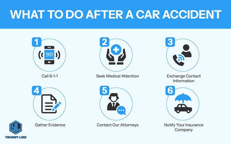 what to do after a car accident